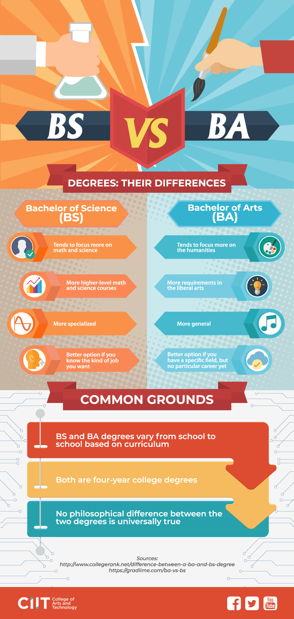 Business Degree Classifications: Understanding Bachelor of Science vs Bachelor of Arts Distinctions