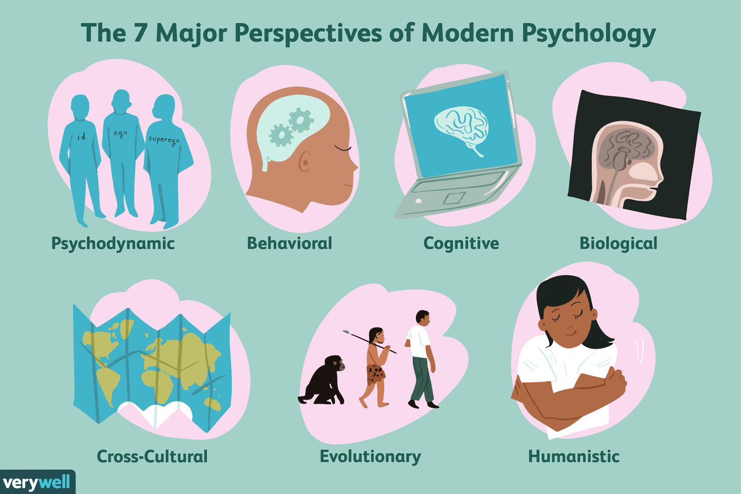 Understanding Psychology: Science, Perceptions, Academic Classification, and GPA Implications